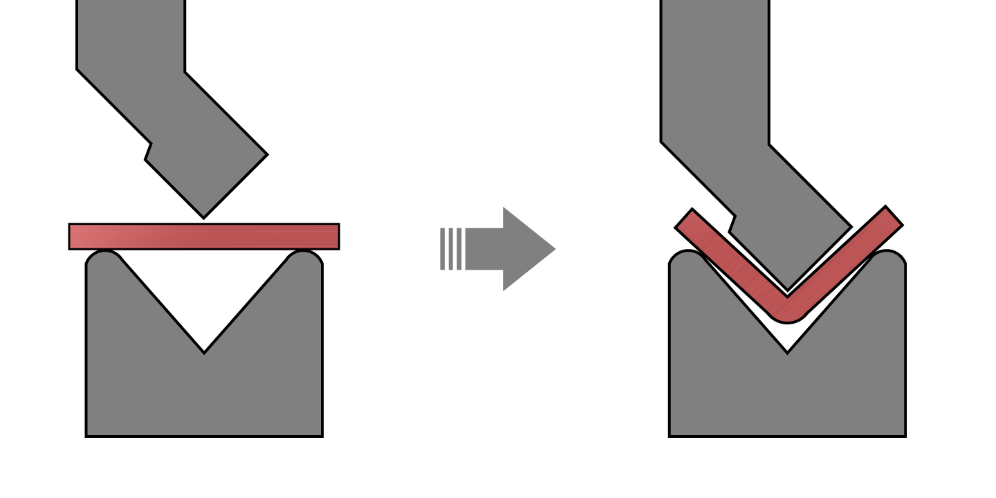 曲げ加工の工程