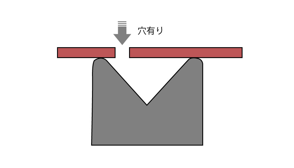 穴有りの金属板を下型（V型）で曲げ加工すると、変形する